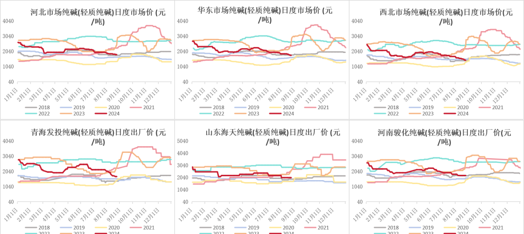 数据来源:钢联、Wind、隆众资讯、紫金天风期货、卓创资讯