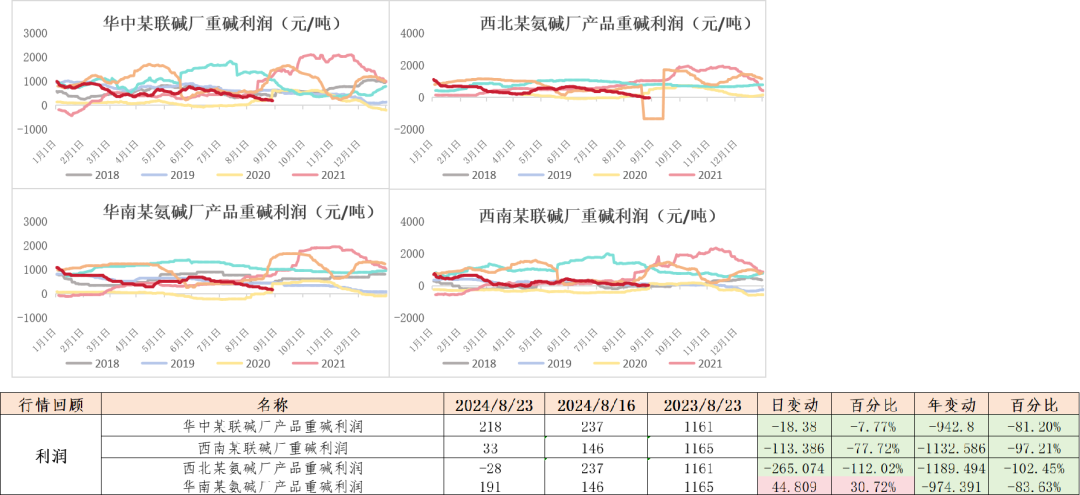 数据来源:钢联、Wind、隆众资讯、紫金天风期货、卓创资讯