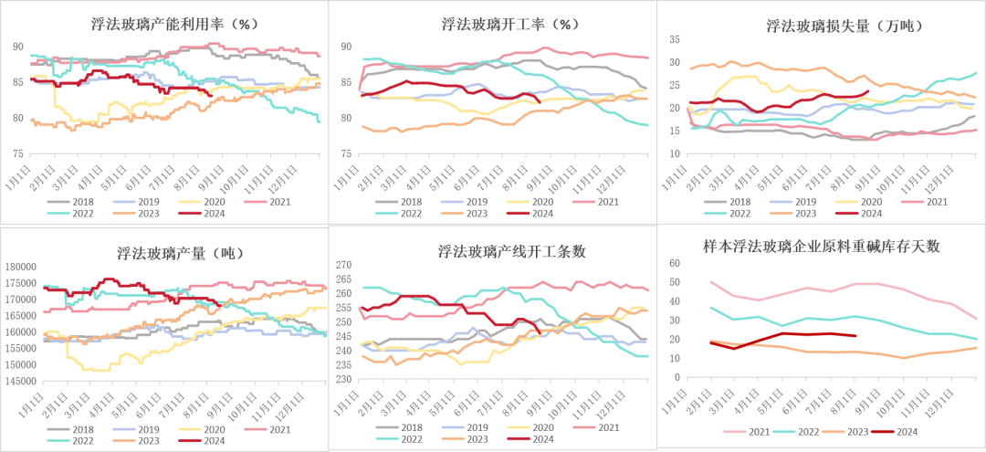 数据来源:钢联、Wind、隆众资讯、紫金天风期货、卓创资讯