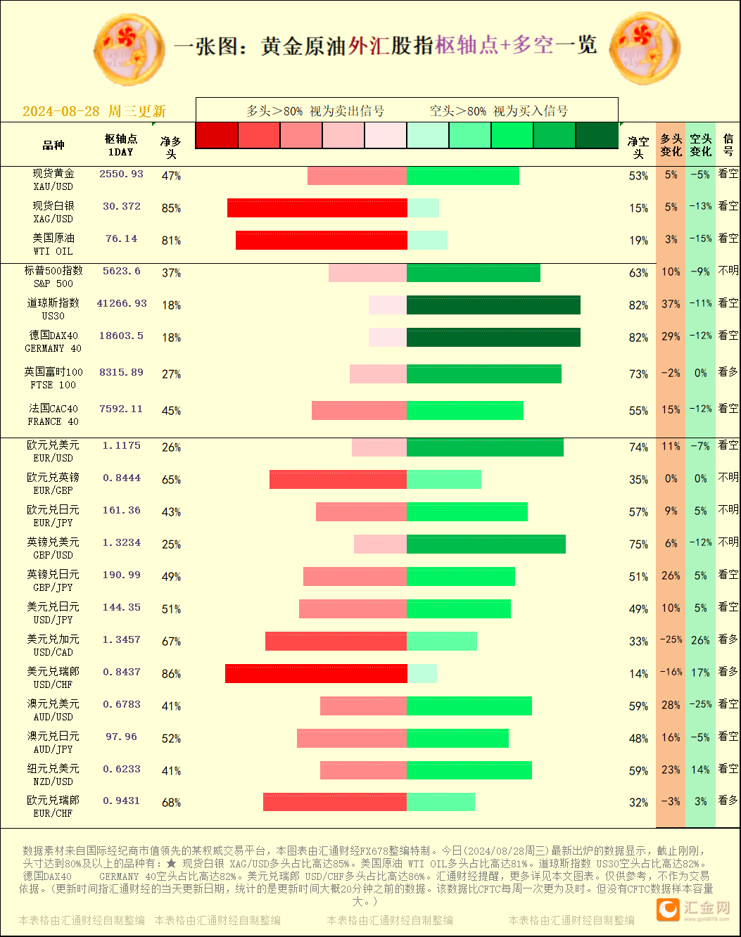 一张图：2024/08/28黄金原油外汇股指