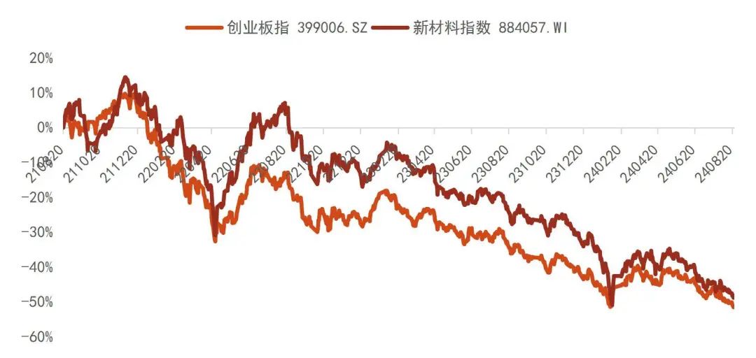 资料来源：Wind，山西证券研究所