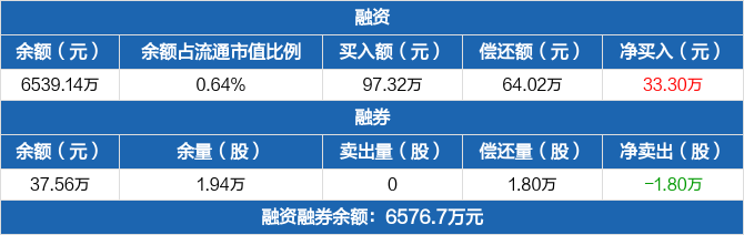 奇正藏药历史融资融券数据一览