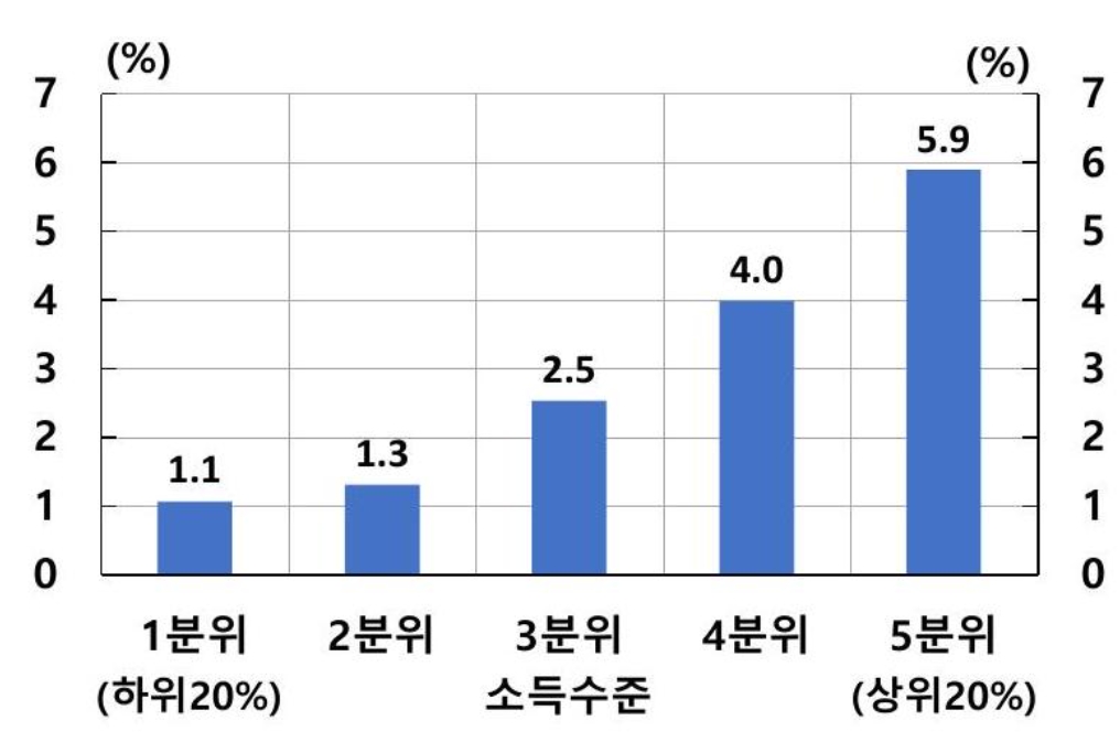 (来源:韩国央行)
