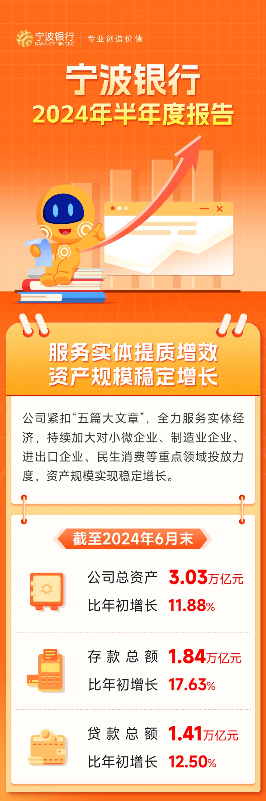 提质增效 宁波银行2024年半年报解读