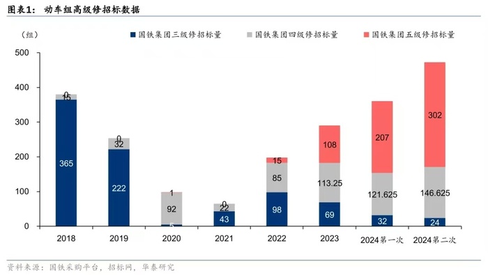 数据来源：华泰证券，界面新闻研究部