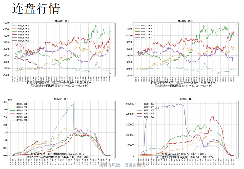 关联品种豆粕所属公司：先锋期货