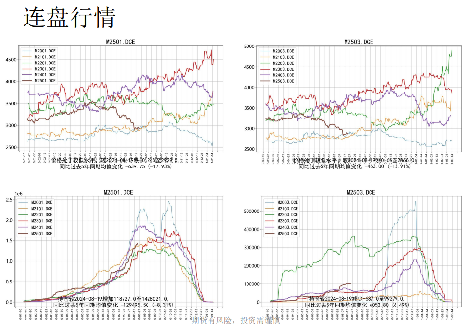 关联品种豆粕所属公司：先锋期货