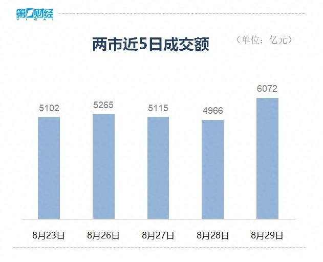 广源优配:股票配资杠杆本金-收盘丨A股三大指数震荡分化，AI手机、智能穿戴概念爆发