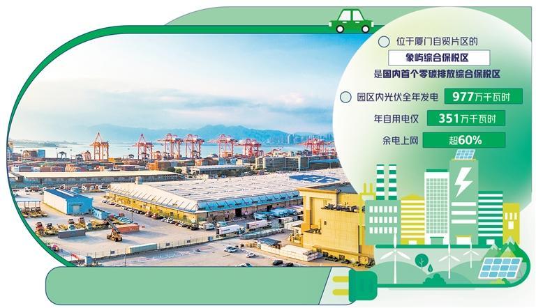 　位于厦门自贸片区的象屿综合保税区鸟瞰图。 （资料图片）