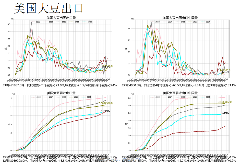 关联品种豆粕所属公司：先锋期货