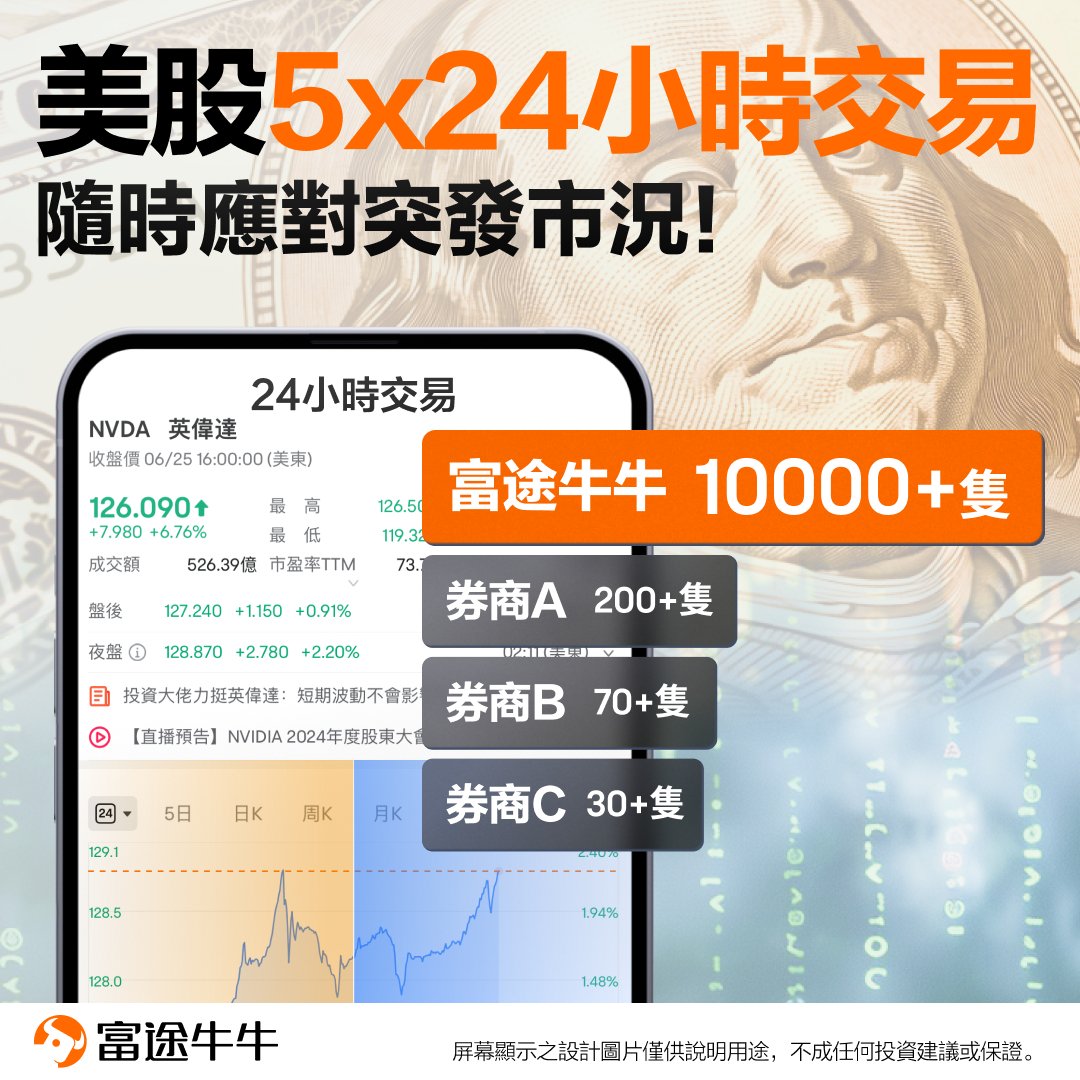 快讯| 美股AI概念夜盘走低，英伟达绩后跌近7%，超微电脑跌超6%，AMD、台积电、博通跌超3%。