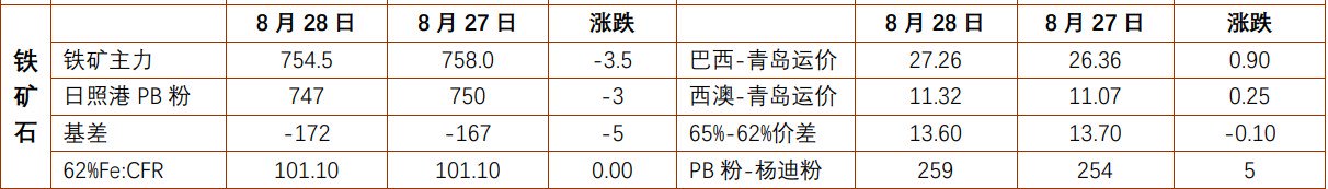 关联品种螺纹钢铁矿石所属公司：铜冠金源