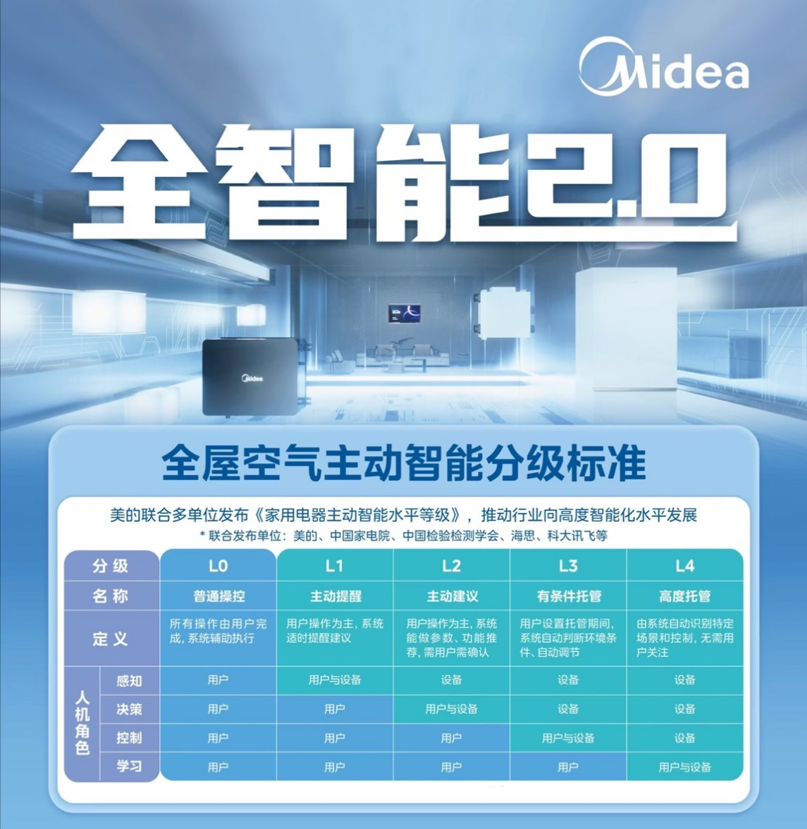 全屋空气智能水平团体标准发布,美的空调书写智能家电新历史