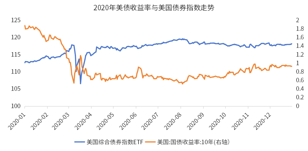 数据来源：同花顺、金斧子投研中心
