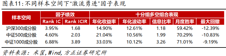 方正金工|曹春晓团队】个股交易放量期间的买入强度刻画与“激流勇