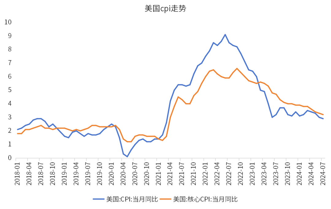 数据来源：同花顺、金斧子投研中心