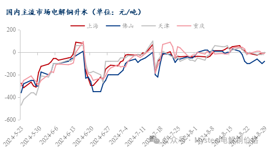 数据来源:Mysteel
