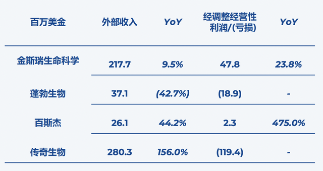 下一个恒瑞医药！金斯瑞生物，业绩确定性极高，高瓴也超级重仓