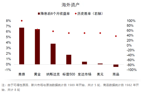 数据来源：中金公司，金斧子投研中心