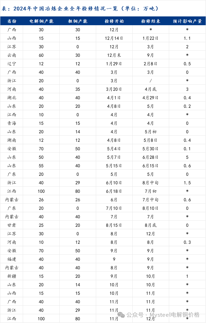 数据来源:Mysteel