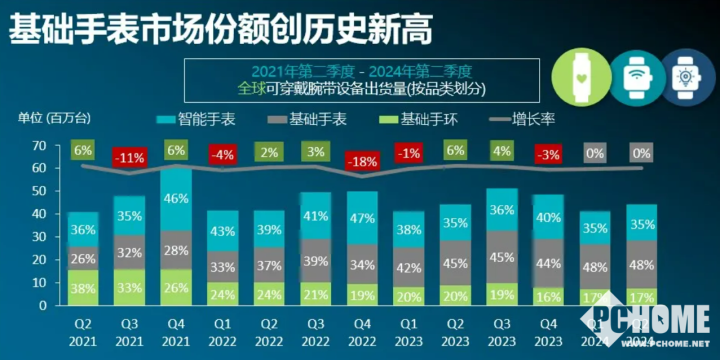 图源Canalys