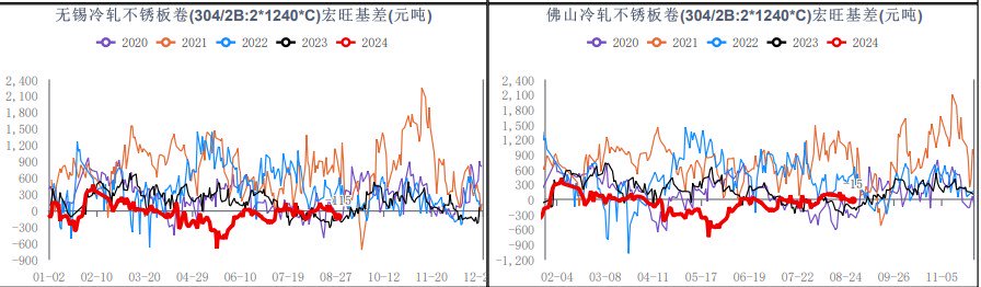 关联品种不锈钢所属公司:华融融达期货