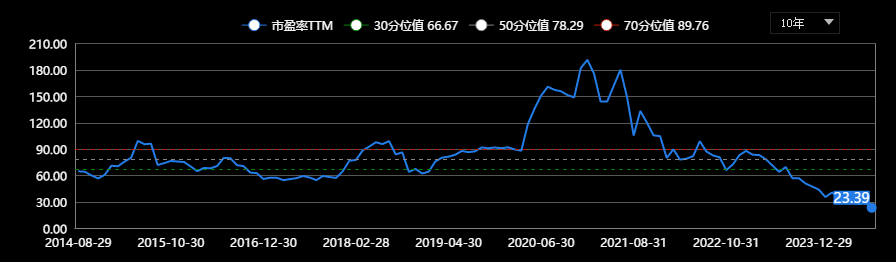 眼科a超怎么做公关风险的代价！艾芬医生事件之后爱尔眼科走上了下坡路：在K线上画了一个“A”字,年内市值跌超500亿_https://www.jmylbn.com_新闻资讯_第1张