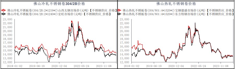 关联品种不锈钢所属公司:华融融达期货