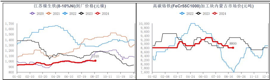 关联品种不锈钢所属公司:华融融达期货