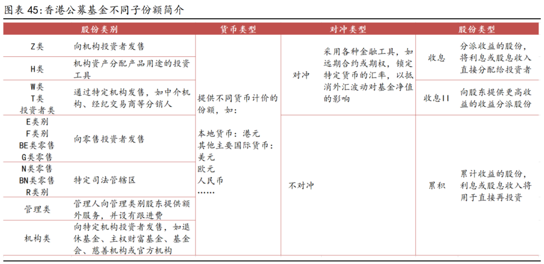 数据来源：方正证券