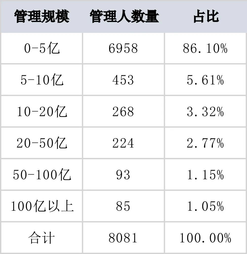 私募排排网图片