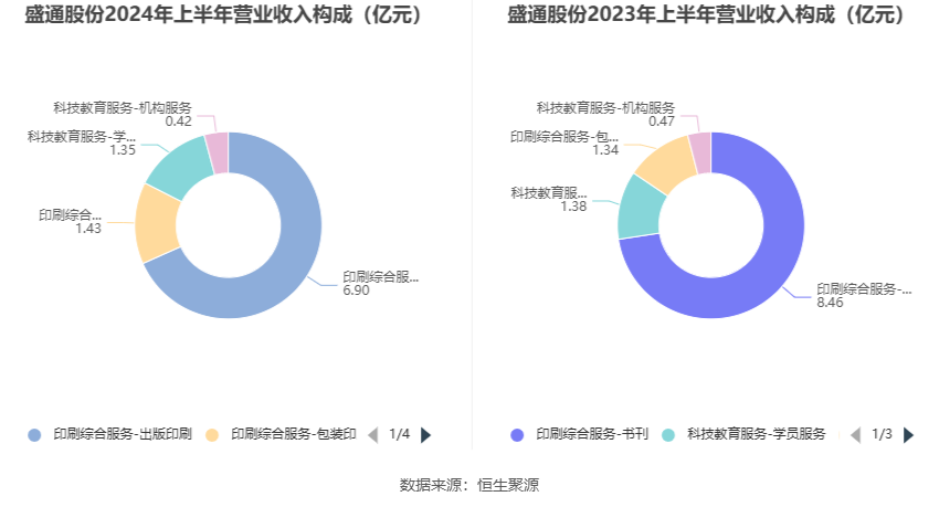 盛通股份:2024年上半年亏损160891万元