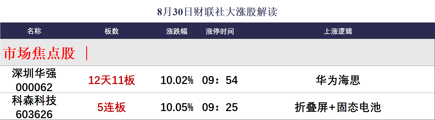 （文章来源：财联社）