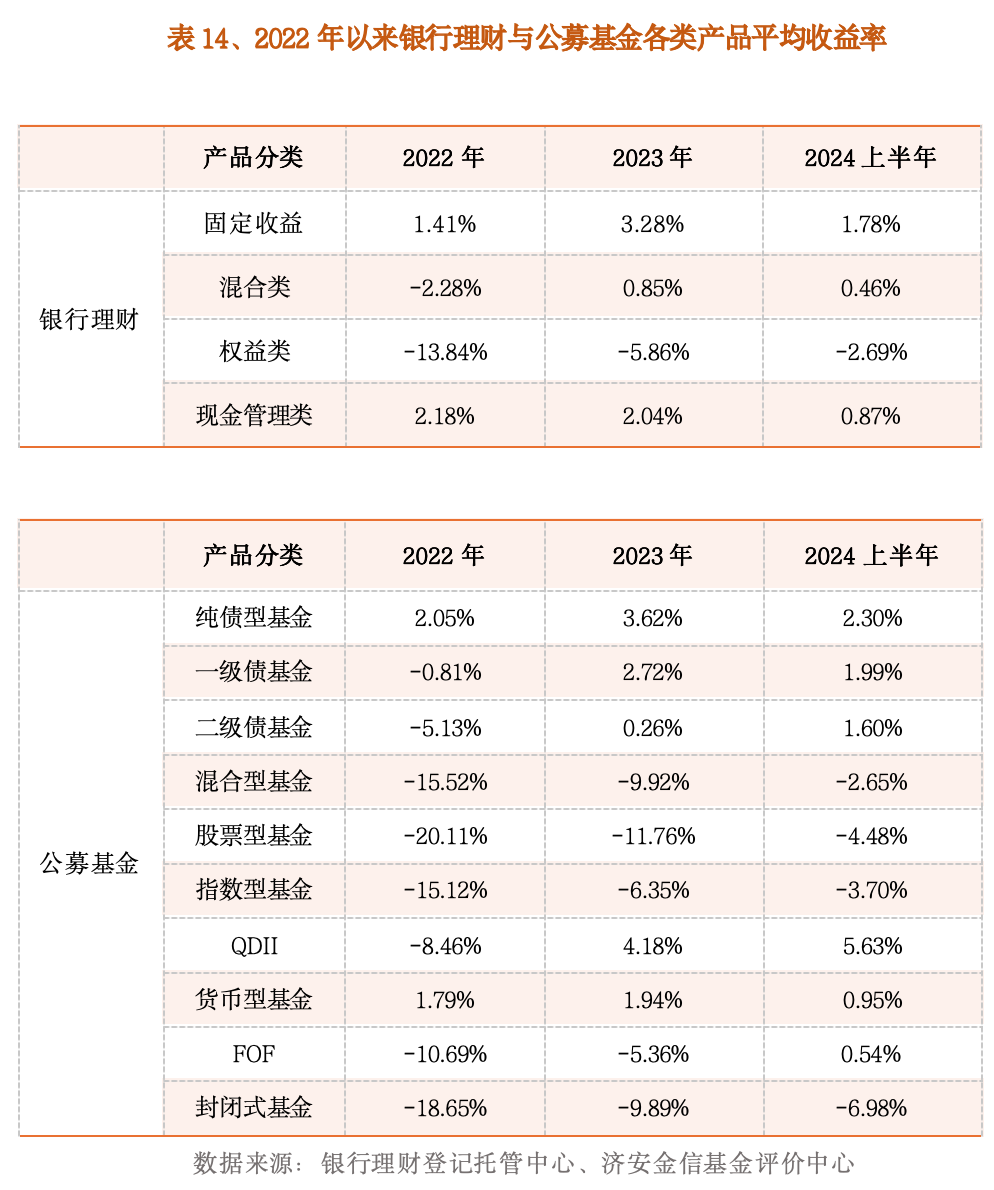 公募主动量化业绩修复 成长配置权重大幅提升