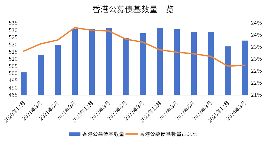 数据来源：香港证监会、金斧子投研中心