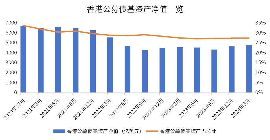 数据来源：香港证监会、金斧子投研中心