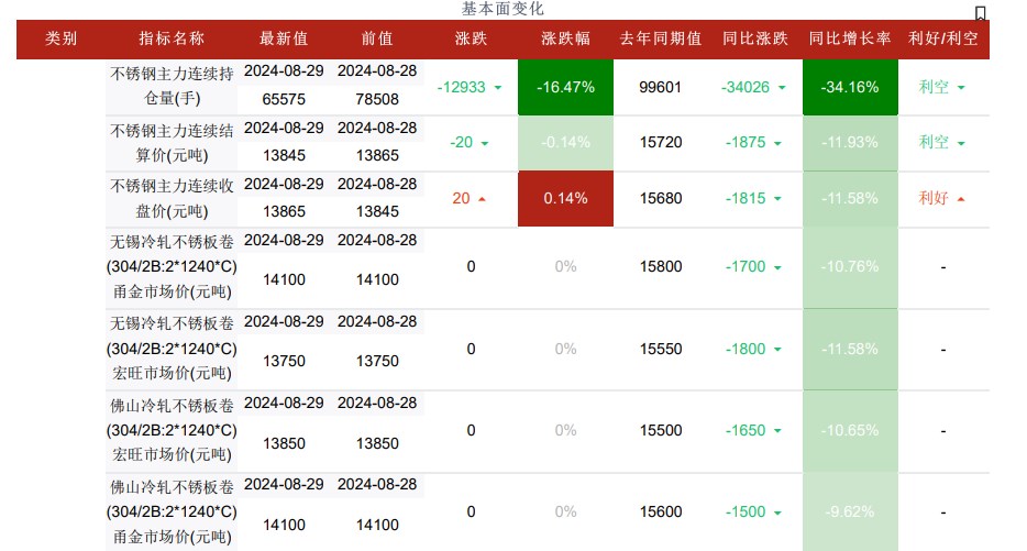 关联品种不锈钢所属公司:华融融达期货