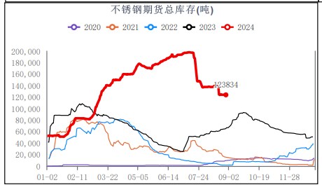 关联品种不锈钢所属公司:华融融达期货