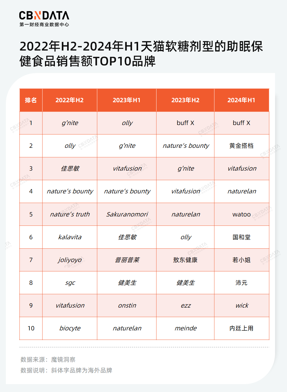 图片来源：微信公众号@第一财经商业数据中心