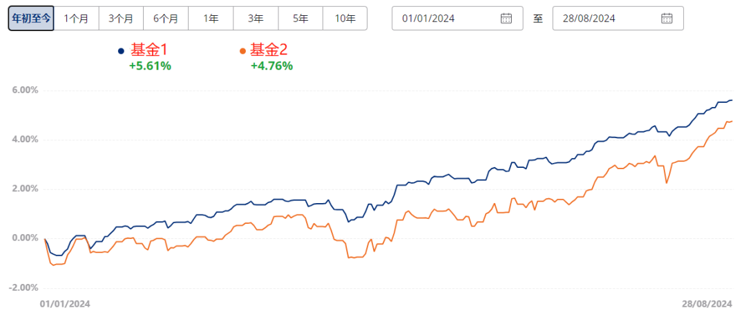 数据来源：恒安标准人寿、金斧子投研中心