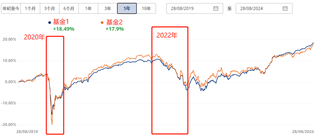 数据来源：同花顺、恒安标准人寿、金斧子投研中心