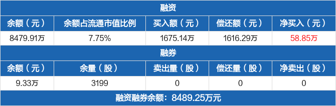 宇邦新材历史融资融券数据一览