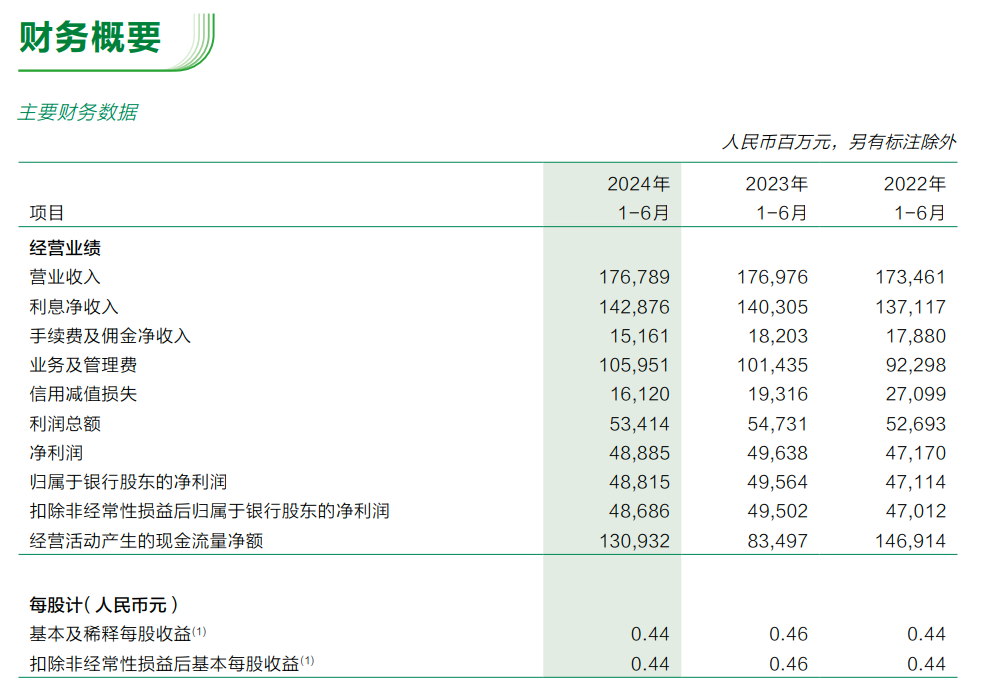 图片来源:邮政银行公告