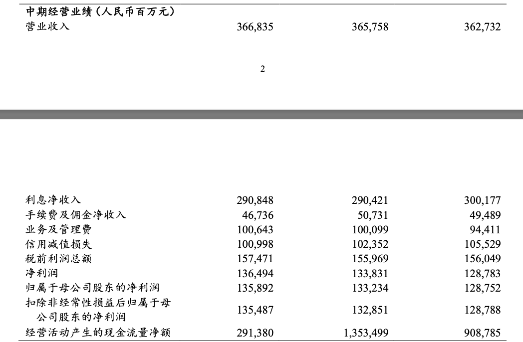 图片来源:农业银行公告