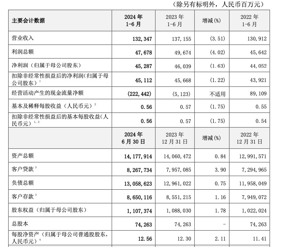 图片来源:交通银行公告