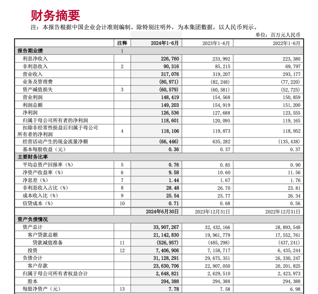 图片来源:中国银行公告