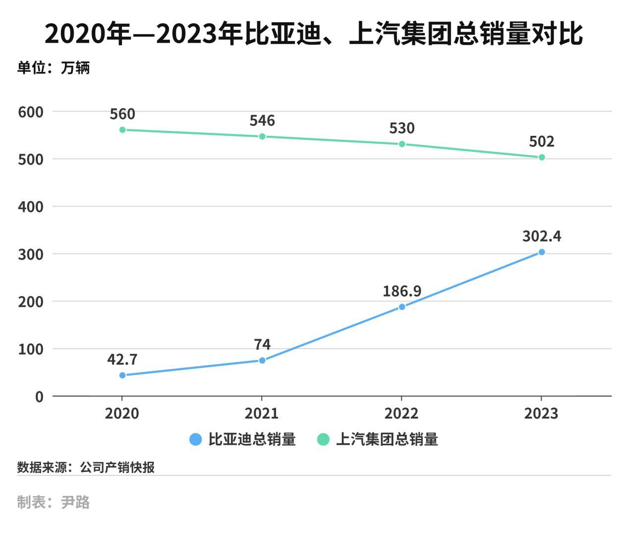 长沙比亚迪股票走势分析