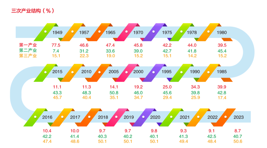 徐州经济总量_江苏省13市2022年GDP公布,徐州位列第六(2)