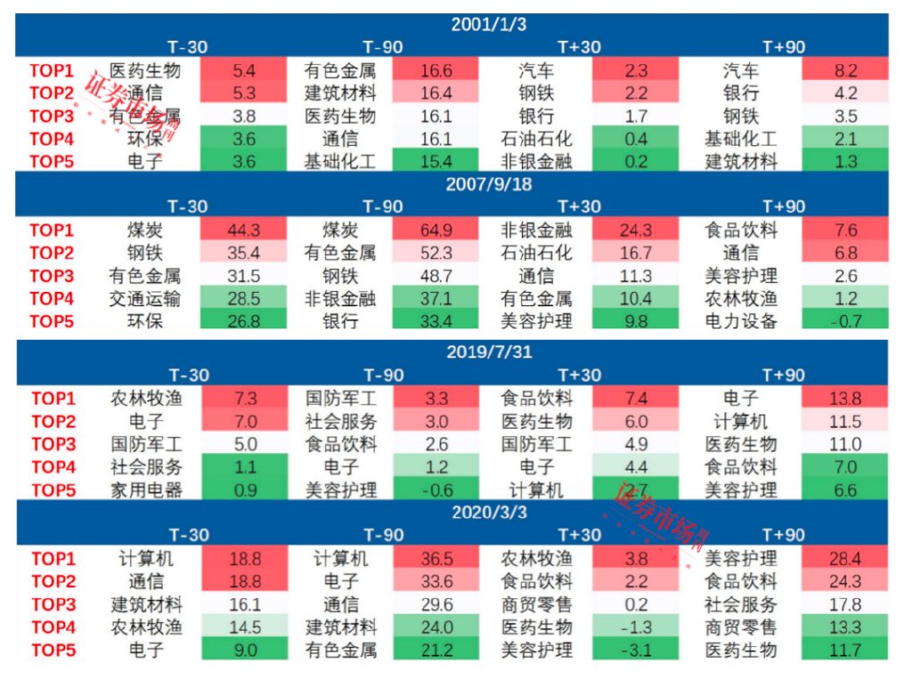 来源：华金证券、Wind&nbsp;