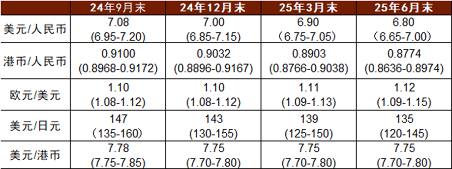 资料来源：中金公司研究部